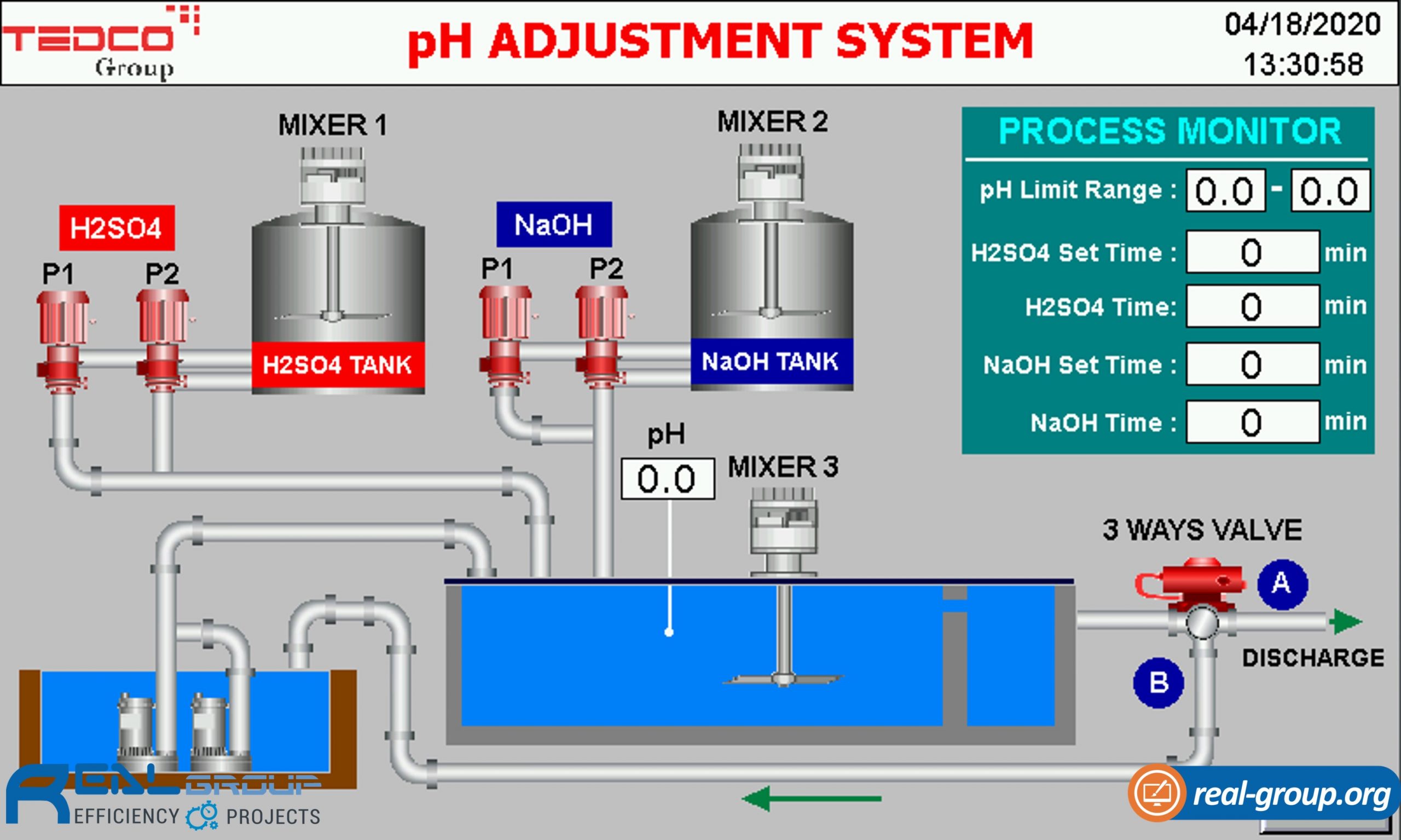 Gi I Ph P I U Ch Nh V Gi M S T N Ng Ph Trong X L N C Th I